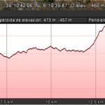 PERFIL RUTA COMPLETA